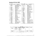 MTD 070 THRU 088 rotary mower page 2 diagram