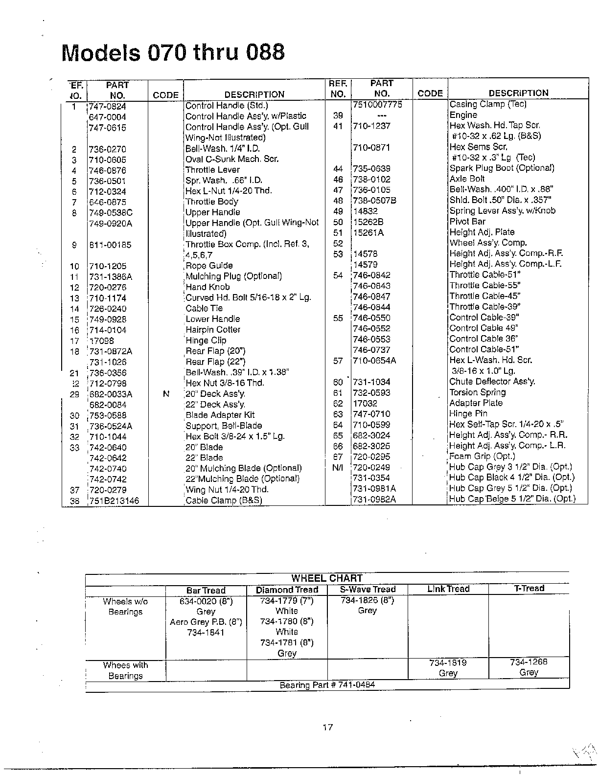 ROTARY MOWER Page 2