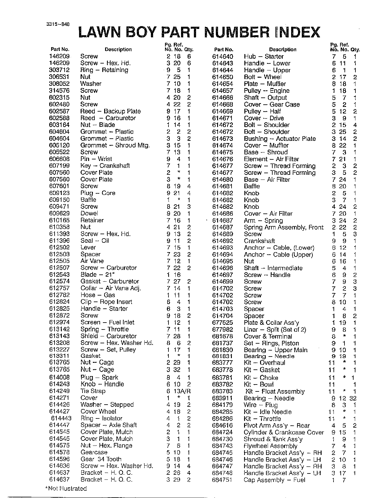 PART NUMBER INDEX