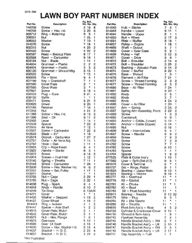 Part number index
