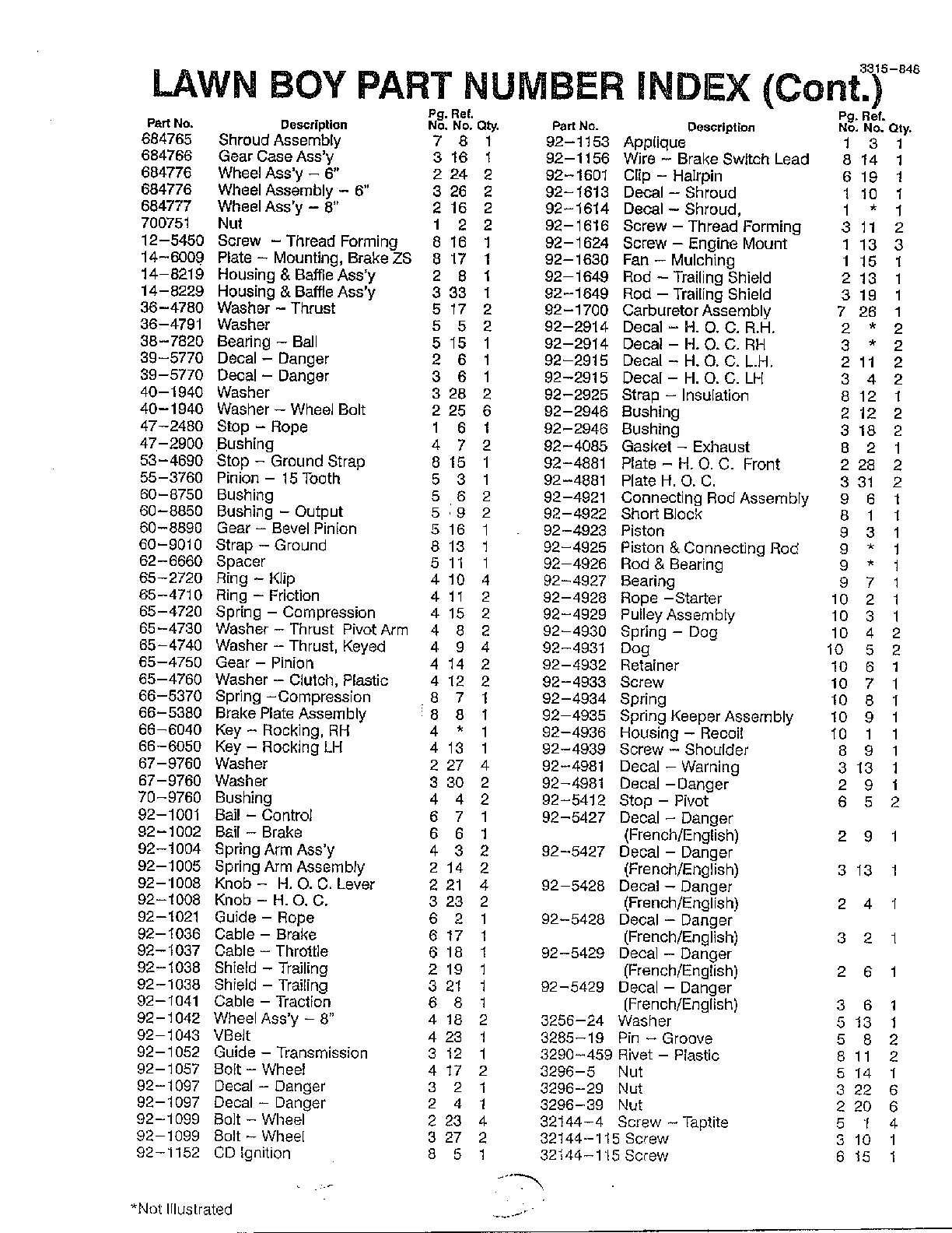 PART NUMBER INDEX Page 2