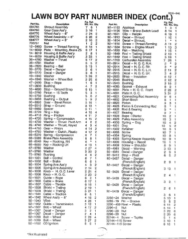 Part number index page 2