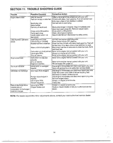 Trouble shooting guide