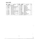 MTD 203B frame/handle page 2 diagram