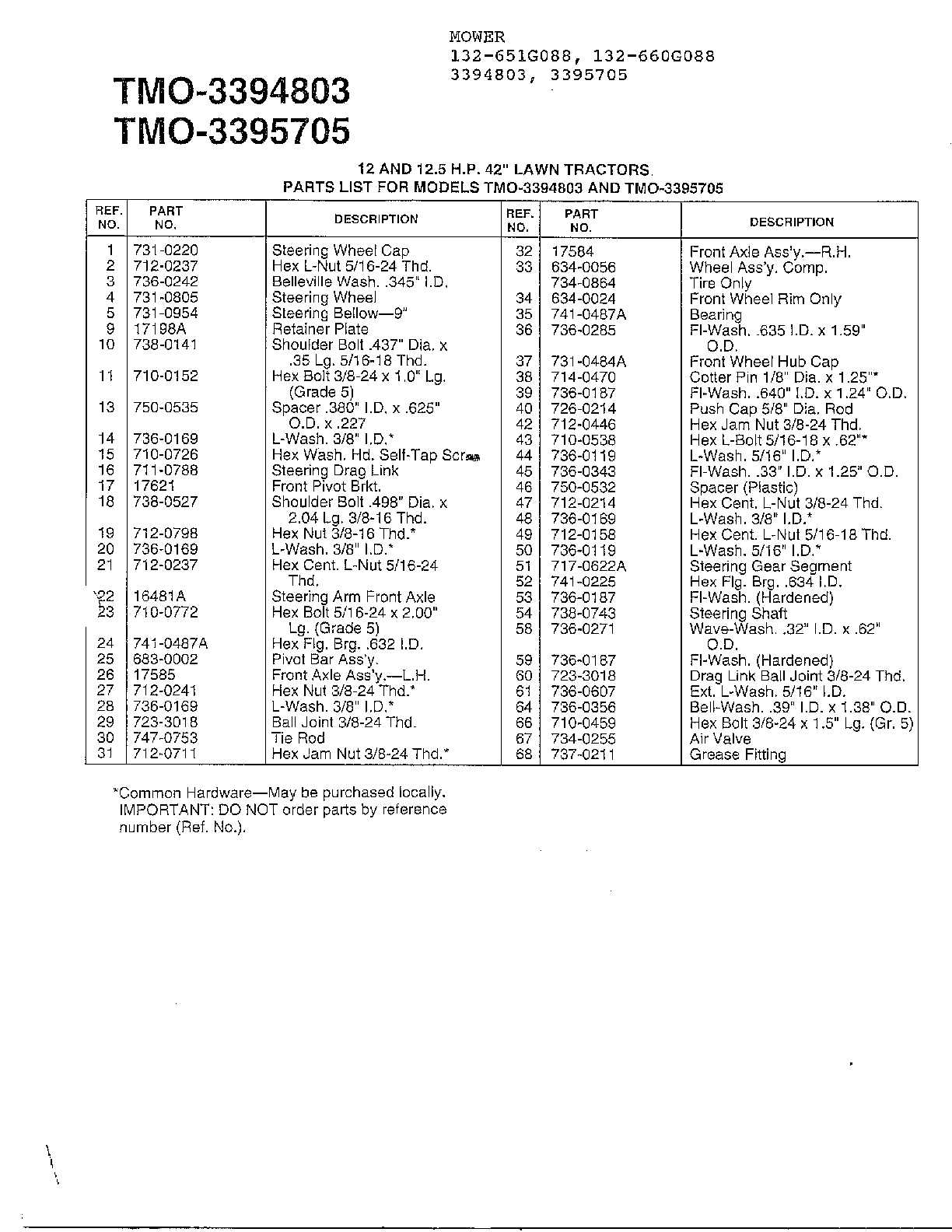 12/12.5 HP 42" LAWN TRACTORS Page 2