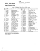 12/12.5 hp 42" lawn tractors page 2