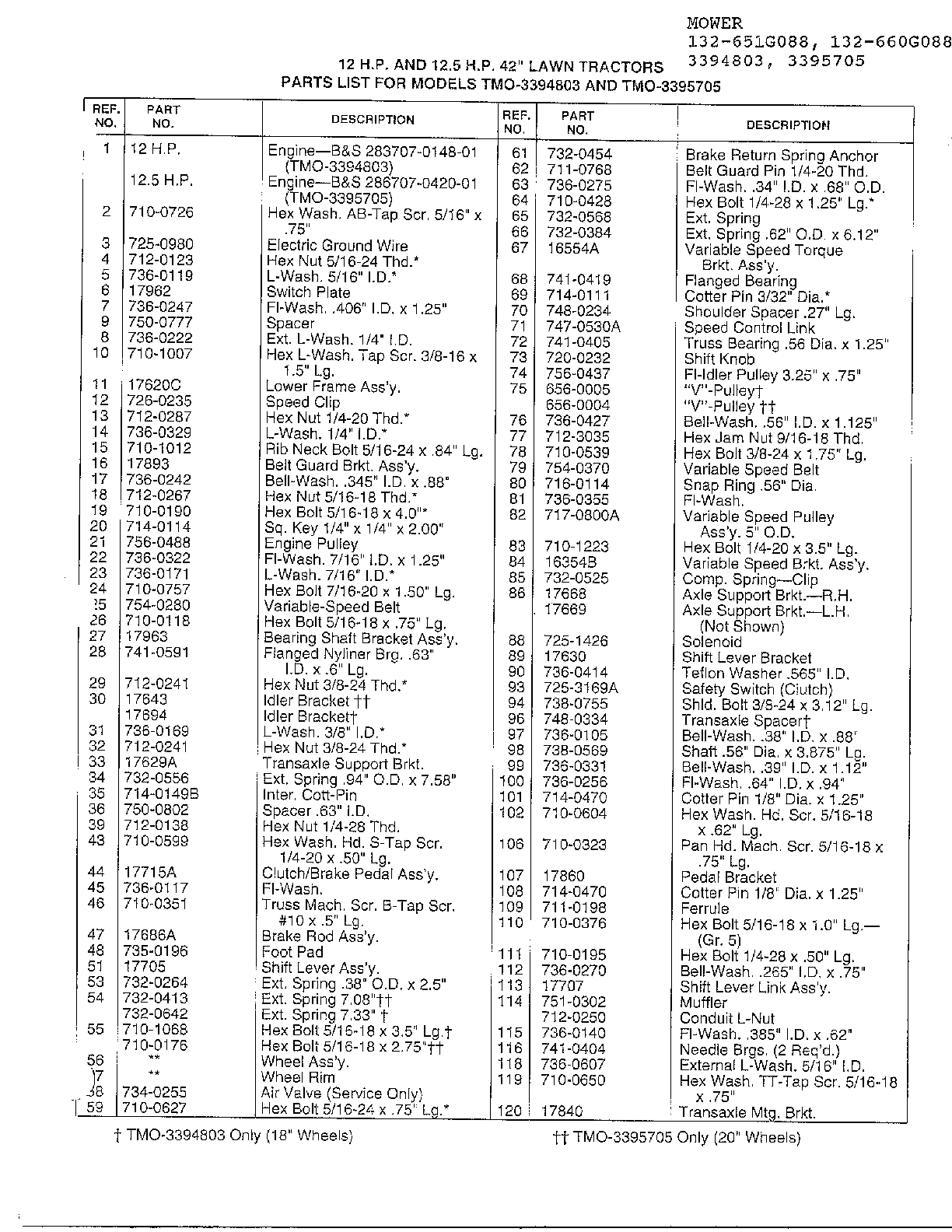 12/12.5HP 42" TRACTORS/WHEEL CHART Page 2