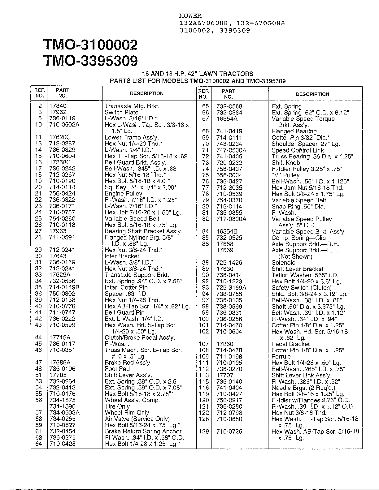 16/18hp 42" lawn tractors page 5