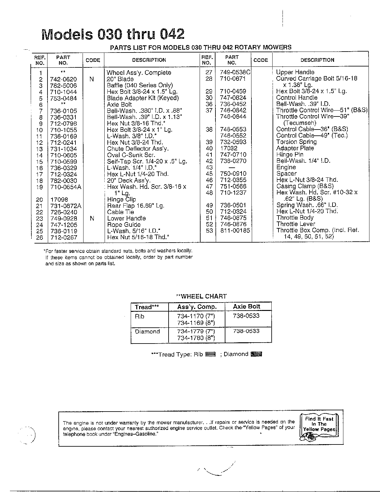 ROTARY MOWER Page 2