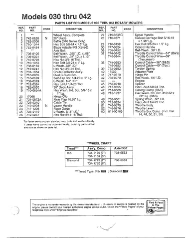 Rotary mower page 2