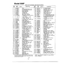 MTD 113-808F401 rotary mower page 2 diagram