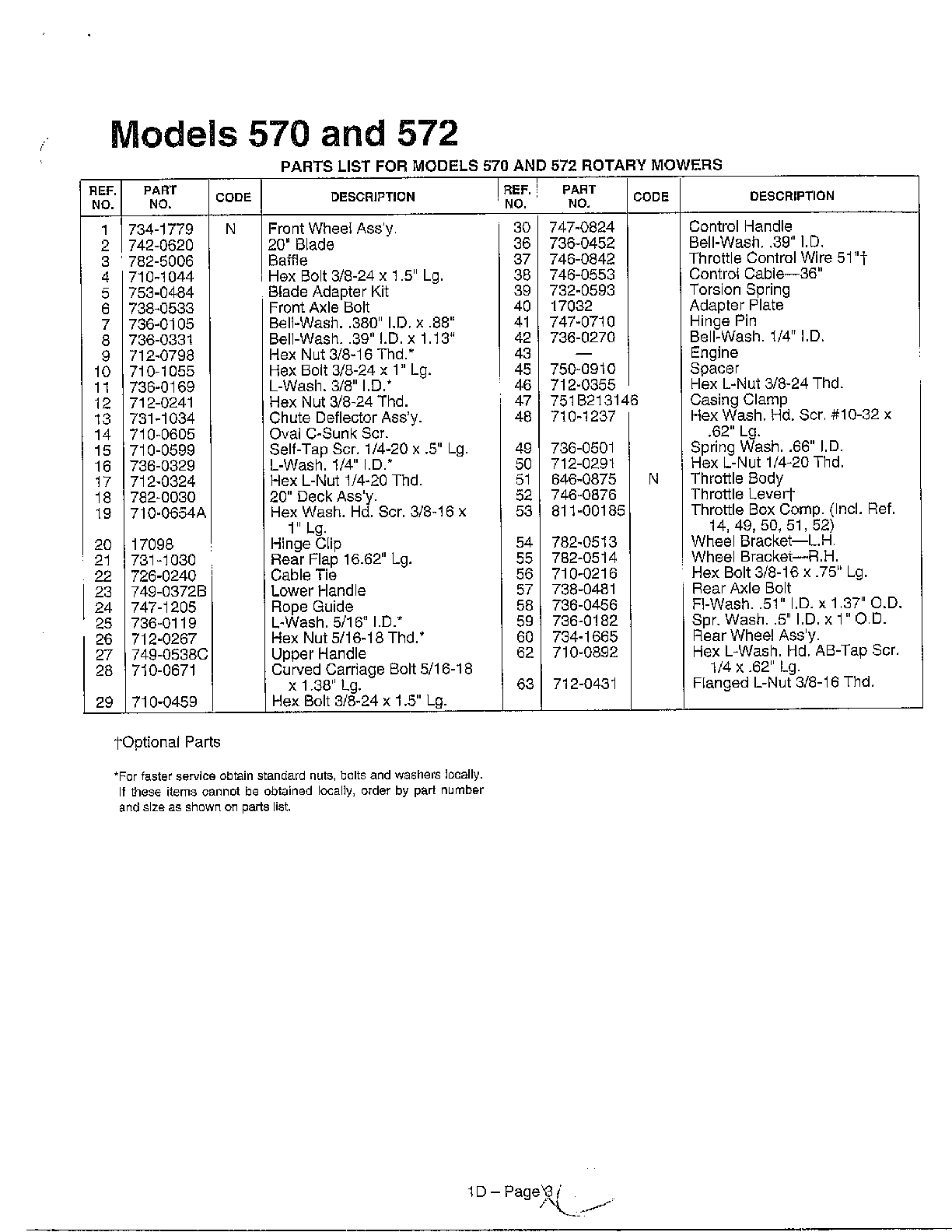 ROTARY MOWERS Page 2