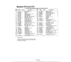 MTD 114-570A000 rotary mowers page 2 diagram