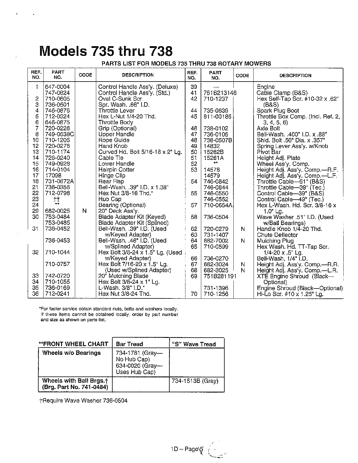 Refer to image for details page 2