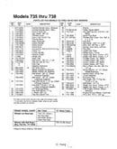 Refer to image for details page 2