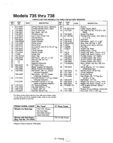 Refer to image for details page 2