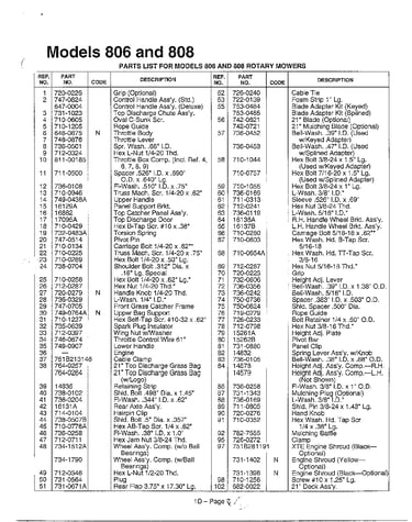 Refer to image for details page 4