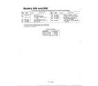 MTD 114-570A000 refer to image for details page 5 diagram