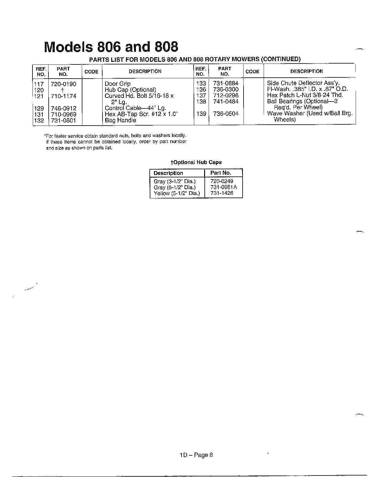 Refer to image for details page 5