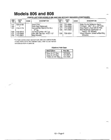 Refer to image for details page 5
