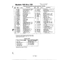 MTD 115-109A000 rotary mowers/wheel chart page 2 diagram