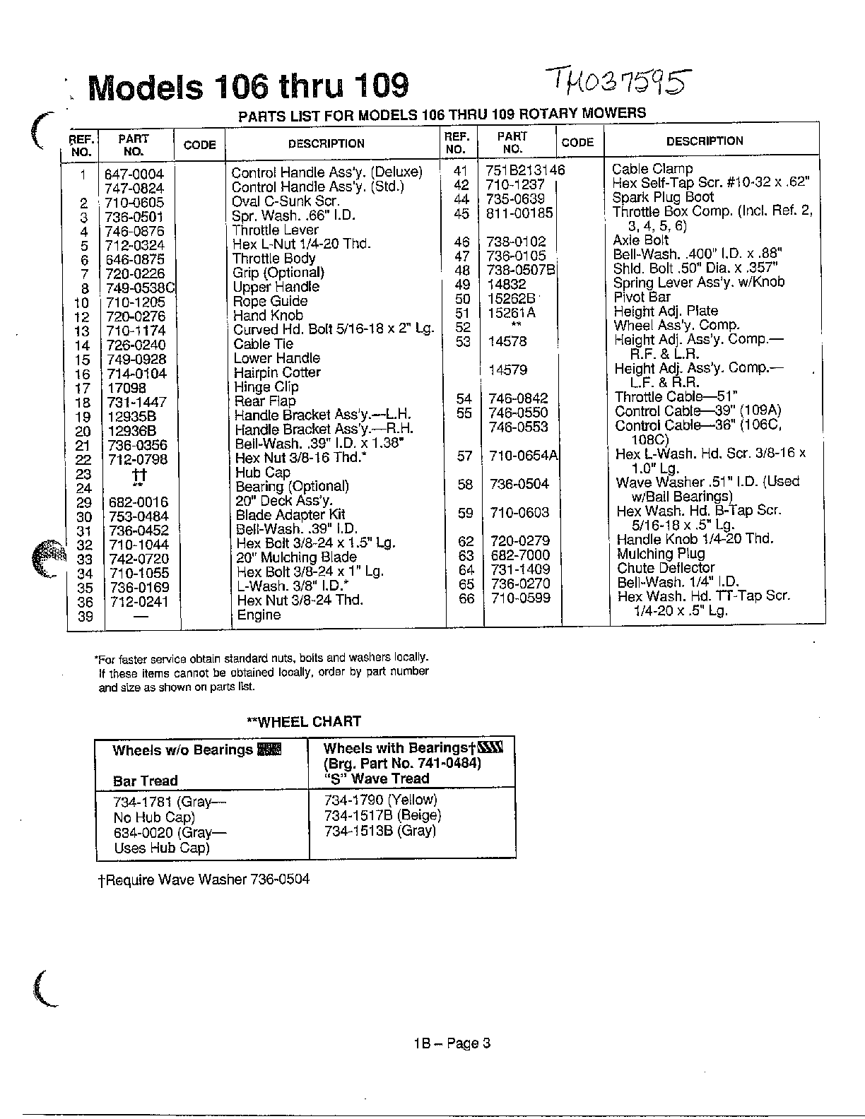 Rotary mowers/wheel chart page 2