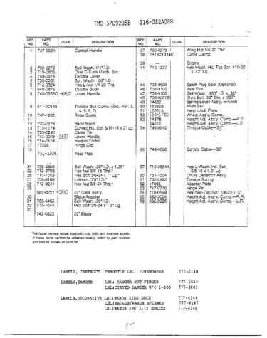 3-1/2 hp 20" rotary mower page 2