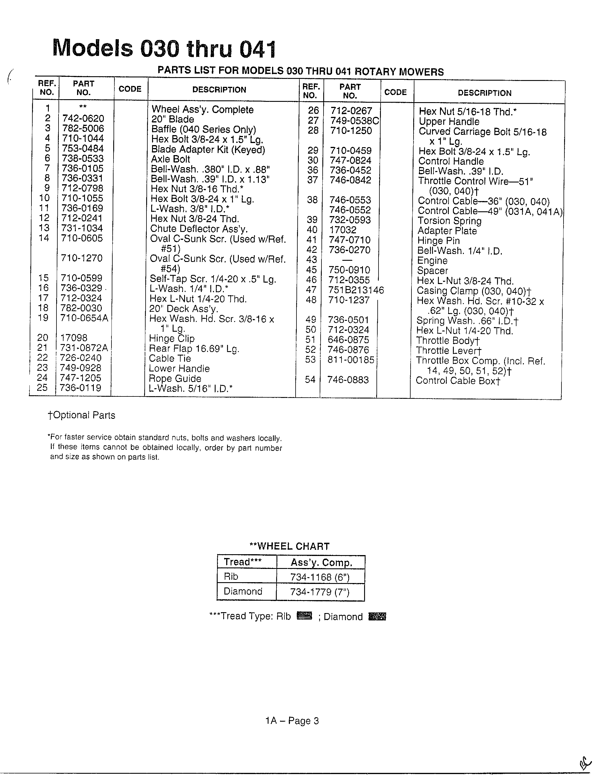 ROTARY MOWERS/MODELS 030-041 Page 2