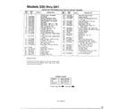 MTD 116-084A000 rotary mowers/models 030-041 page 2 diagram