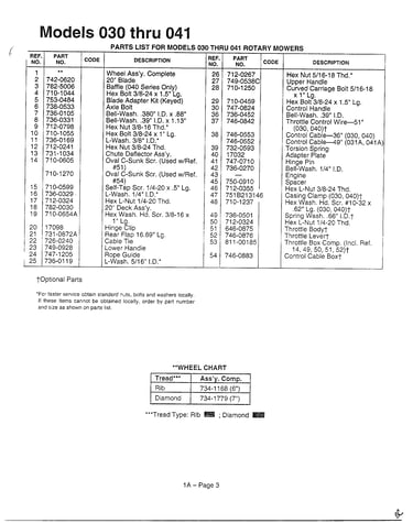 Rotary mowers/models 030-041 page 2