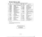 MTD 116-084A000 rotary mowers/models 050-062 page 2 diagram