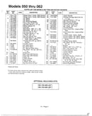 Rotary mowers/models 050-062 page 2
