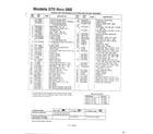 MTD 116-084A000 rotary mowers/models 070-088 page 2 diagram
