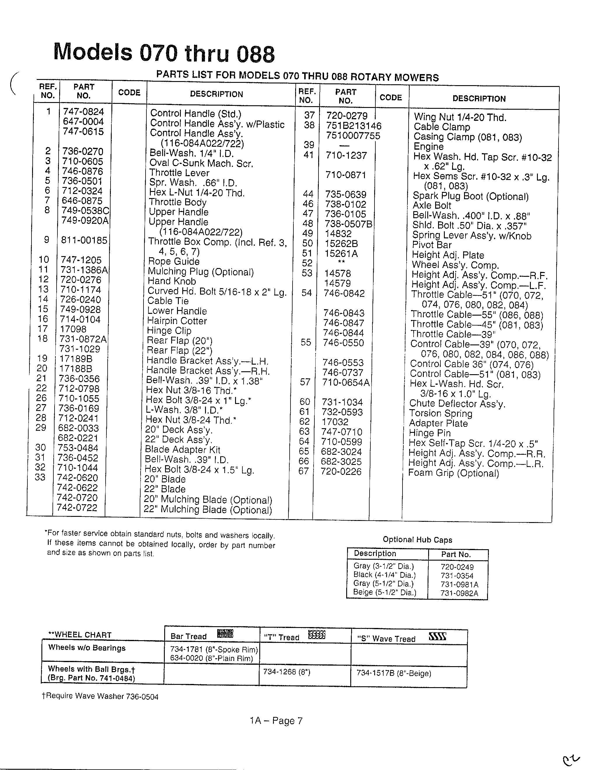 Rotary mowers/models 070-088 page 2