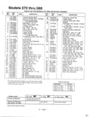 Rotary mowers/models 070-088 page 2