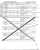 Form no. 770-96-1a