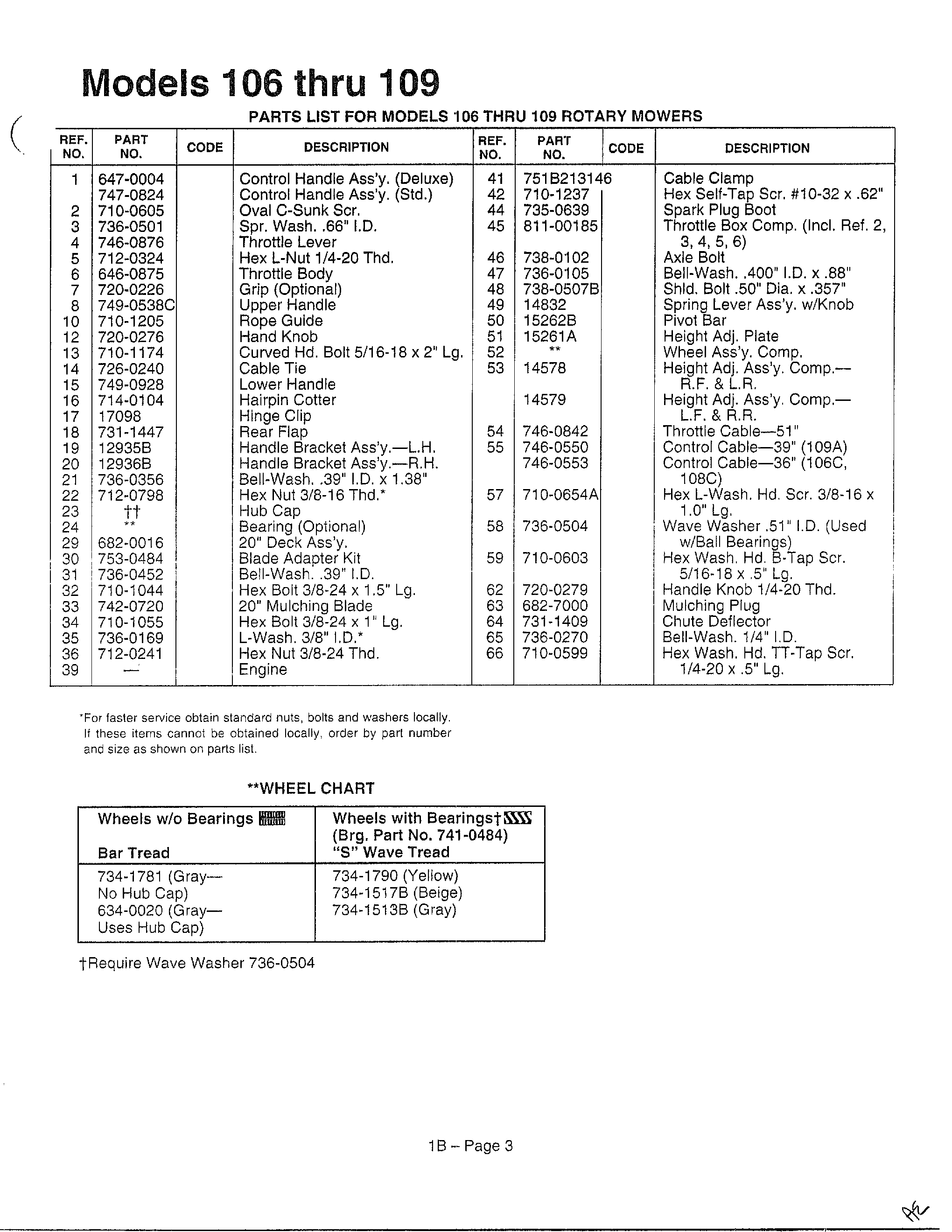 ROTARY MOWERS/MODELS 106-109 Page 2