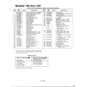 MTD 116-428C000 rotary mowers/models 106-109 page 2 diagram