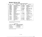 MTD 116-428C000 rotary mowers/models 106-109 page 2 diagram