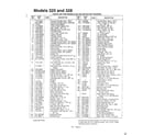 MTD 116-414A788 rotary mowers/models 325 and 328 page 2 diagram