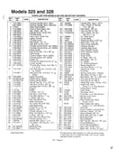 Rotary mowers/models 325 and 328 page 2