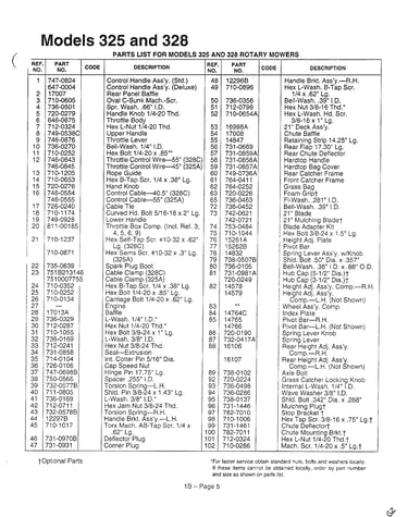 Rotary mowers/models 325 and 328 page 2