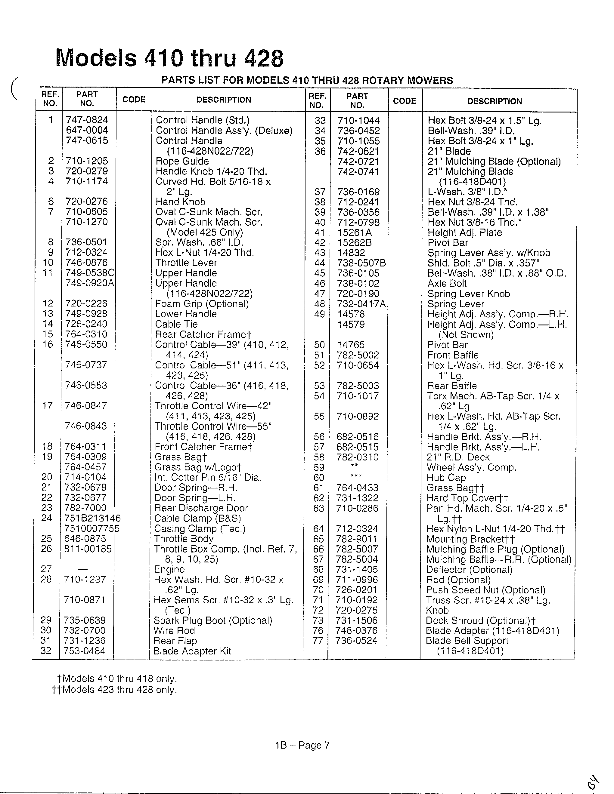 ROTARY MOWERS/MODELS 410-428 Page 2