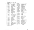 MTD 116-414A788 rotary mowers/models 410-428 page 2 diagram