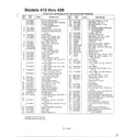 MTD 116-428C000 rotary mowers/models 410-428 page 2 diagram