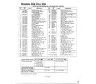 MTD 116-504A788 parts list text only diagram