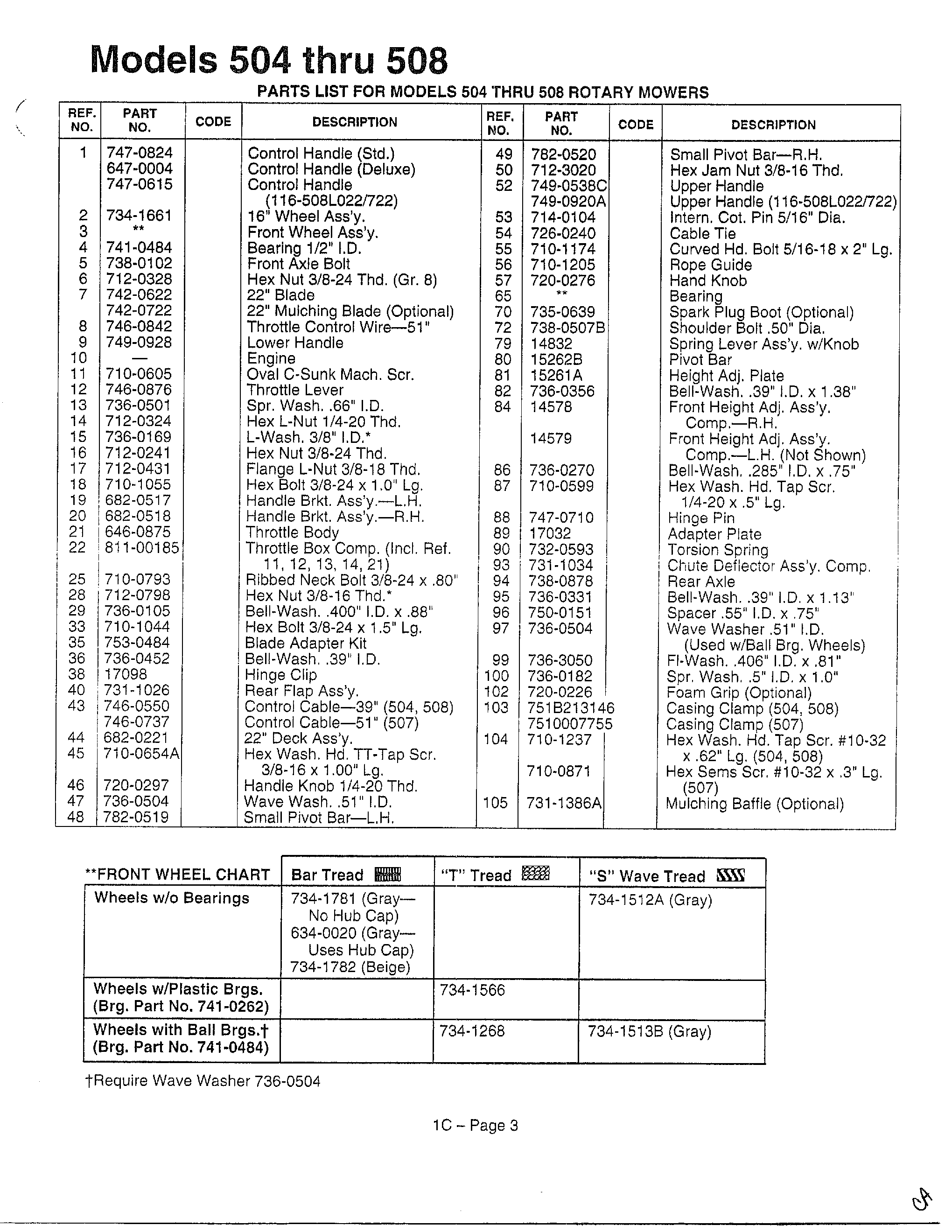 Parts list text only