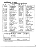 Parts list text only