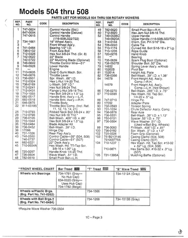 Parts list text only