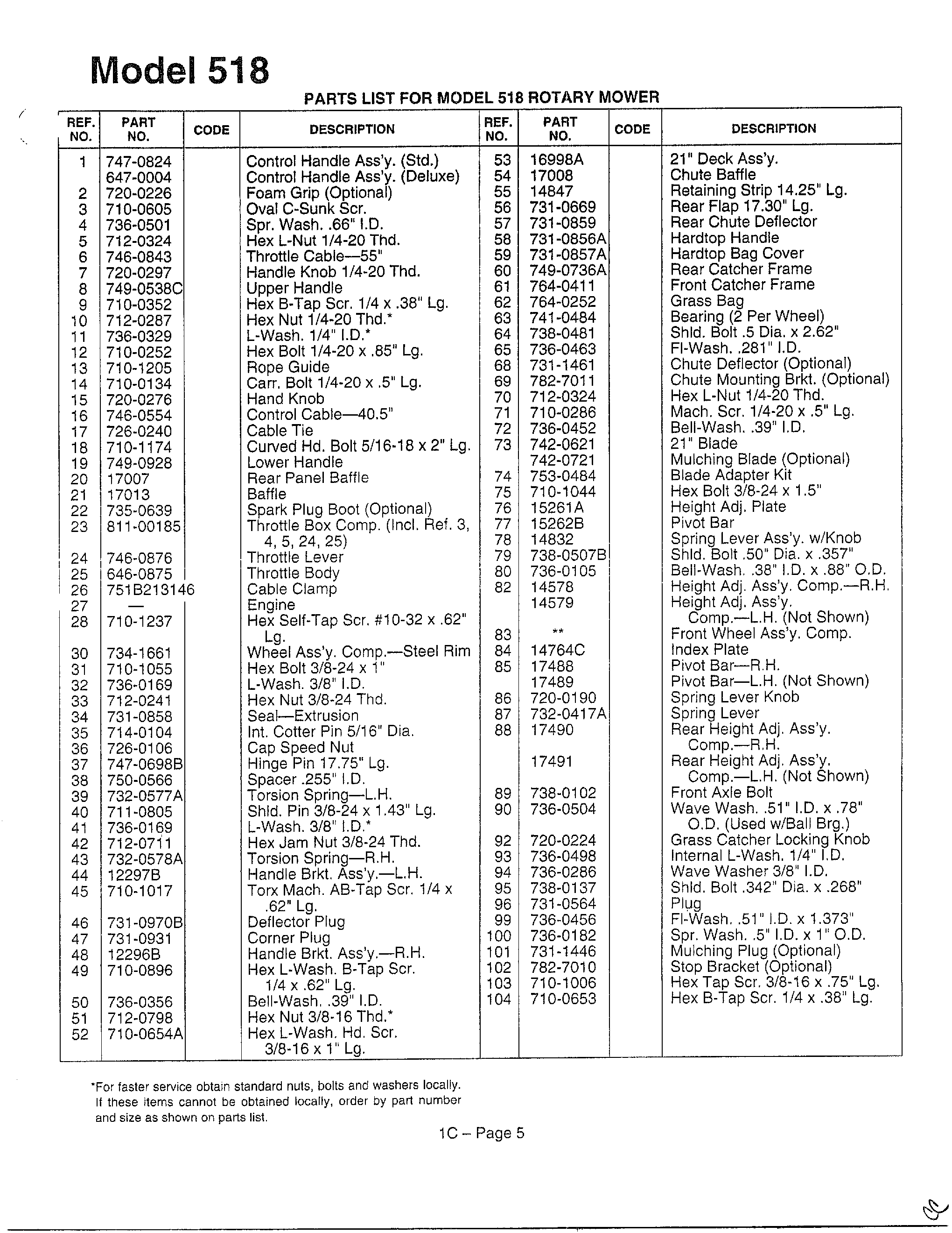 Model 518 parts list text only
